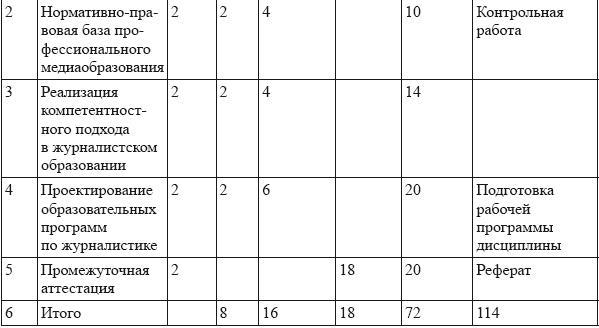 Современное медиаобразование - i_007.jpg