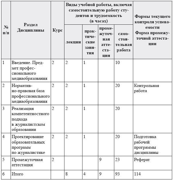 Современное медиаобразование - i_008.jpg