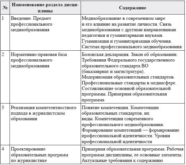 Современное медиаобразование - i_009.jpg