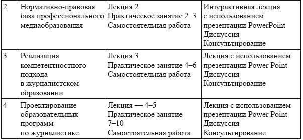 Современное медиаобразование - i_011.jpg