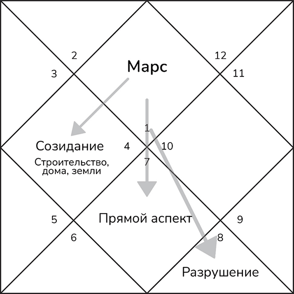 Транзиты Марса - i_002.png