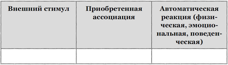 Что я сам себе говорю. Как мысли влияют на настроение и мотивацию - i_009.jpg