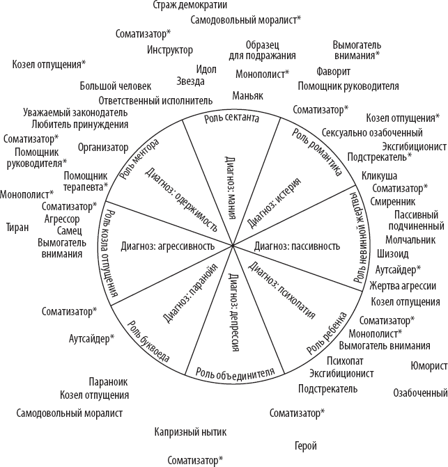 Групповая психотерапия - i_002.png