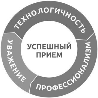 Успешный врач. Как сделать пациента здоровым, а доктора счастливым - i_003.jpg