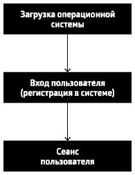 Astra Linux. Руководство по национальной операционной системе и совместимым офисным программам - i_001.jpg