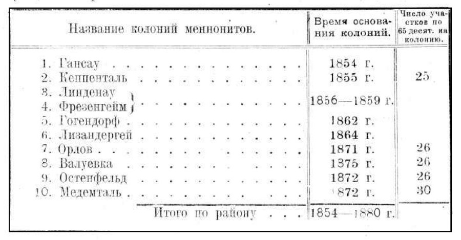 Ам Тракт. Меннониты при советской власти - _37.jpg