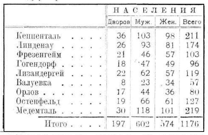 Ам Тракт. Меннониты при советской власти - _38.jpg