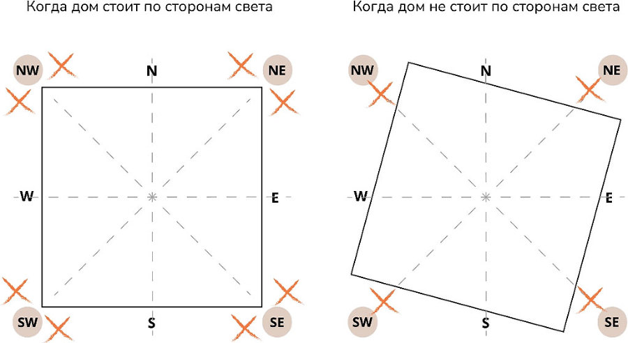 Васту для саморазвития и самореализации - i_006.jpg