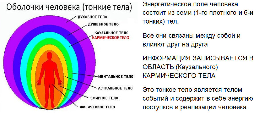 Карма Дня Рождения - _1.jpg