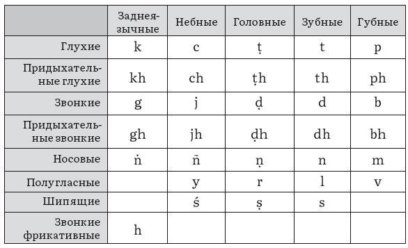 История и культура индийского храма. Книга II. Жизнь храма - i_003.jpg