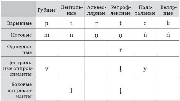 История и культура индийского храма. Книга II. Жизнь храма - i_004.jpg