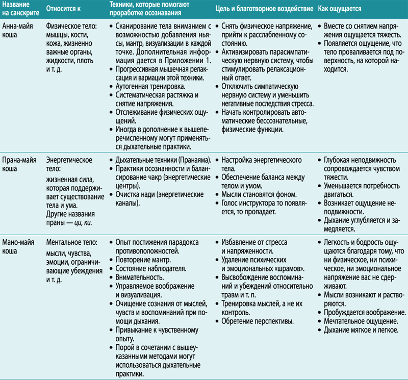 Медитации йога-нидры. 24 практики для истинного расслабления - i_007.png