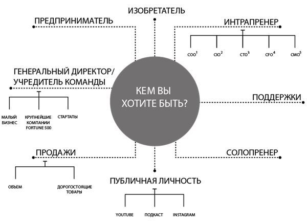 Пять ходов вперед. От личного успеха к успеху в бизнесе - i_001.jpg