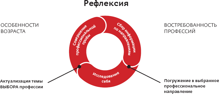 Профориентационные кейсы образовательных организаций - i_004.png