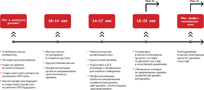 Профориентационные кейсы образовательных организаций - i_005.png