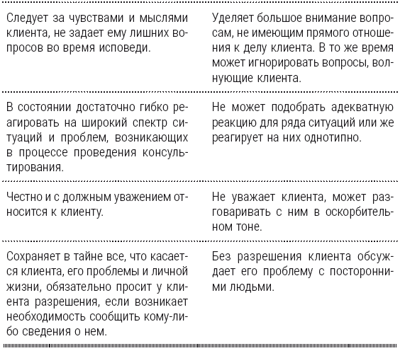 Полный курс начинающего психолога. Приемы, примеры, подсказки - i_006.png