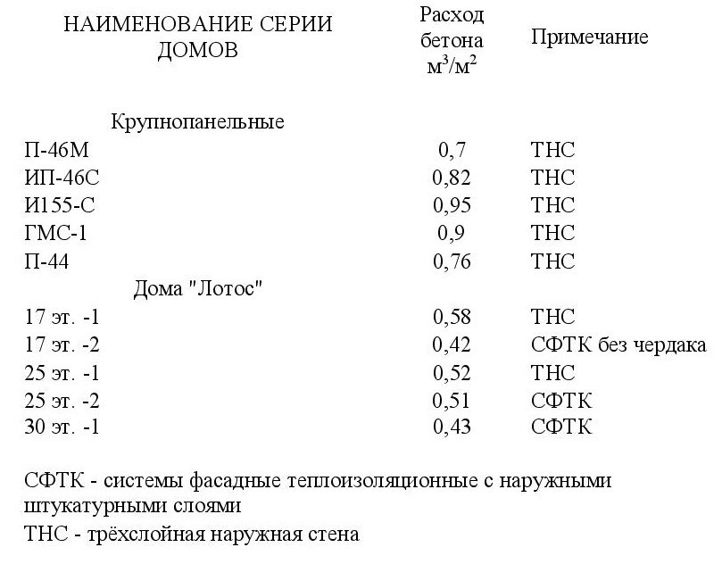 Необычные квартиры домов «Лотос» – альтернатива панельному домостроению. Часть 1. Архитектура - _2.jpg