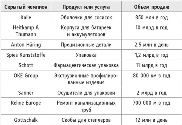 Скрытые чемпионы – новые правила игры в век Китая - i_004.jpg