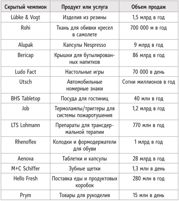 Скрытые чемпионы – новые правила игры в век Китая - i_005.jpg
