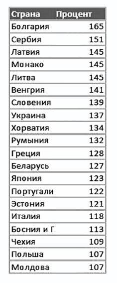 Либералы и экономика России. Издание переработанное и дополненное - _15.jpg