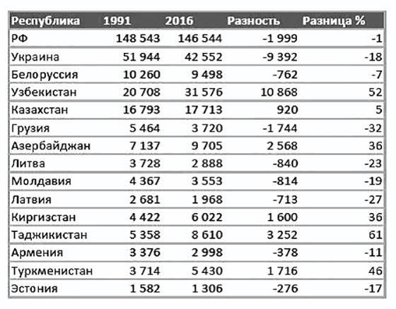 Либералы и экономика России. Издание переработанное и дополненное - _16.jpg