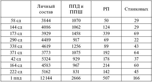 Операция «Багратион». Взлом «белорусского балкона» - i_007.jpg