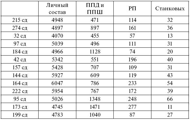 Операция «Багратион». Взлом «белорусского балкона» - i_016.jpg