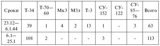 Операция «Багратион». Взлом «белорусского балкона» - i_019.jpg