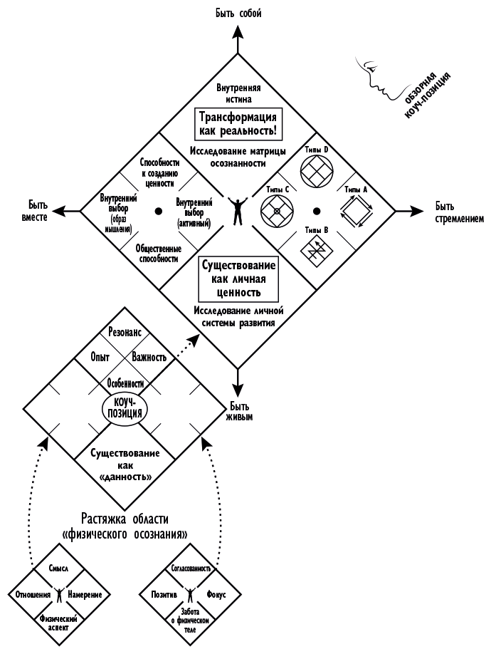 Четыре типа мышления. Практика трансформации личности. Книга II - i_002.png