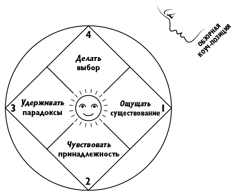 Четыре типа мышления. Практика трансформации личности. Книга II - i_004.png