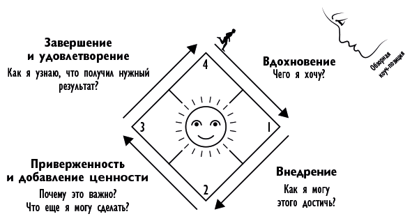 Четыре типа мышления. Практика трансформации личности. Книга II - i_012.png