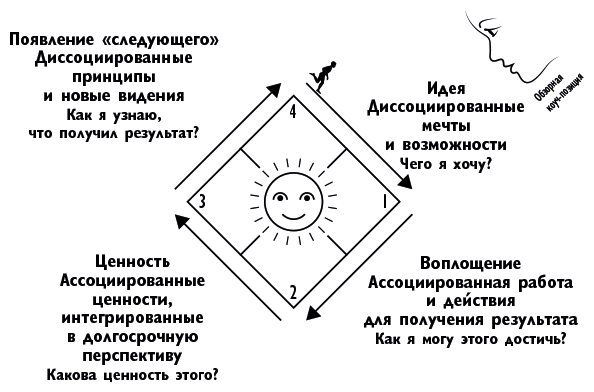 Четыре типа мышления. Практика трансформации личности. Книга II - i_013.png