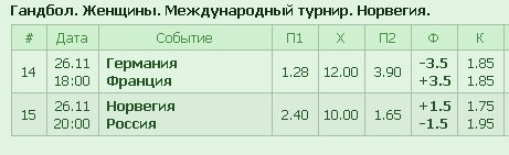 Расчёт арбитражных ситуаций (вилок) в букмекерских конторах и на биржах ставок. - _0.jpg