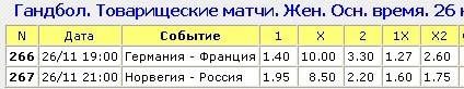 Расчёт арбитражных ситуаций (вилок) в букмекерских конторах и на биржах ставок. - _1.jpg