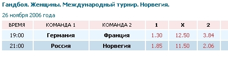 Расчёт арбитражных ситуаций (вилок) в букмекерских конторах и на биржах ставок. - _2.jpg