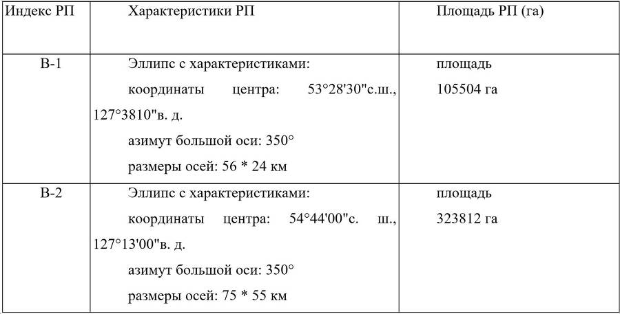 Рождение космодрома «Восточный». Хроника событий 1992–2012 гг - _0.jpg