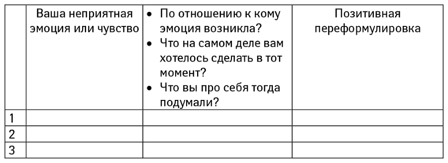 Почему я так реагирую? Причины и польза эмоций - i_002.png