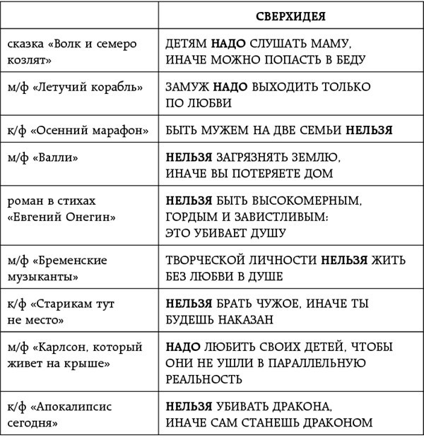 Включи режим Бога. Как вдохнуть жизнь в сценарий - i_026.jpg