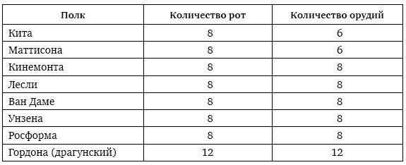 Пушки первых Романовых. Русская артиллерия 1619–1676 гг - i_008.jpg