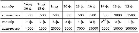 Пушки первых Романовых. Русская артиллерия 1619–1676 гг - i_009.jpg