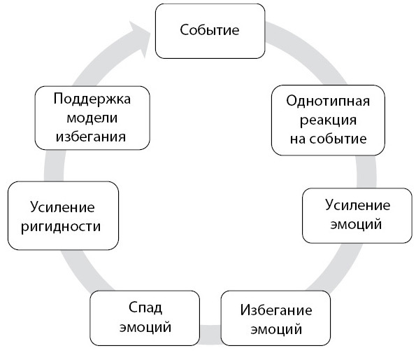 Избавление от тревоги и депрессии. Простые практики, которые помогут управлять своим настроением и чувствовать себя лучше - i_001.jpg