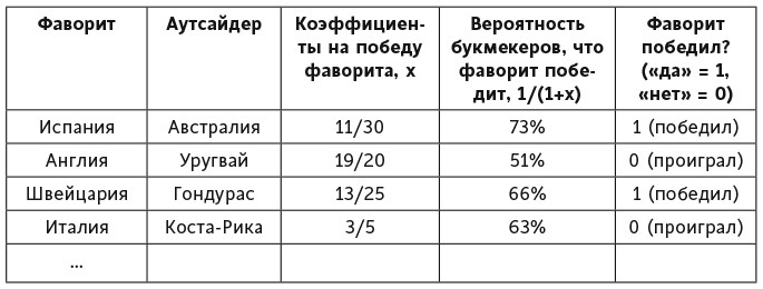 Десять уравнений, которые правят миром. И как их можете использовать вы - i_006.jpg