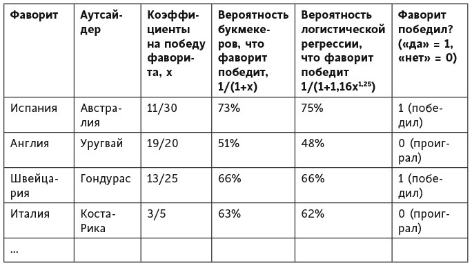 Десять уравнений, которые правят миром. И как их можете использовать вы - i_009.jpg