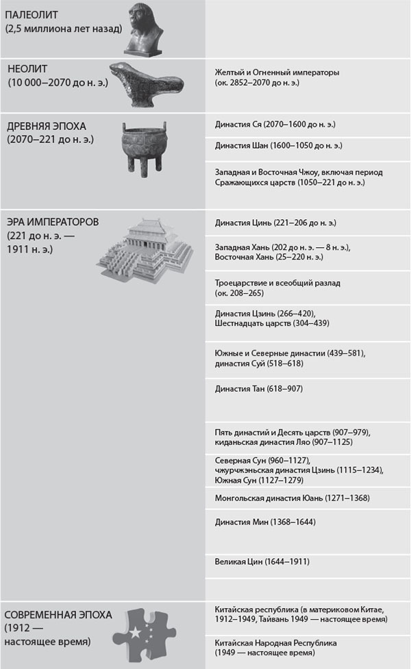 Наикратчайшая история Китая. От древних династий к современной супердержаве - i_001.jpg