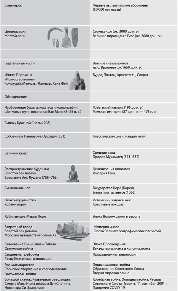 Наикратчайшая история Китая. От древних династий к современной супердержаве - i_002.jpg