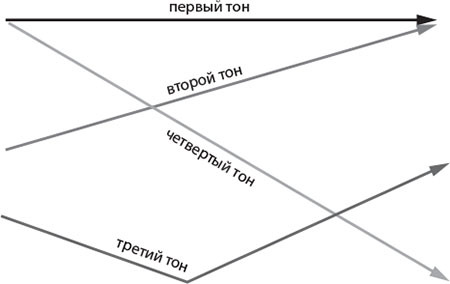 Наикратчайшая история Китая. От древних династий к современной супердержаве - i_004.jpg