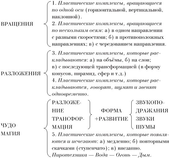 Второй футуризм. Манифесты и программы итальянского футуризма. 1915-1933 - i_002.jpg