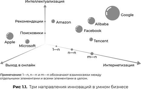 Как Alibaba использует искусственный интеллект в бизнесе. Сетевое взаимодействие и анализ данных - i_003.jpg