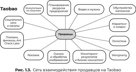 Как Alibaba использует искусственный интеллект в бизнесе. Сетевое взаимодействие и анализ данных - i_005.jpg