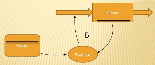 Курс «Маркетинг и продажи промышленного оборудования». Модуль «Системная динамика рынка» - _21.jpg